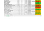 do advanced ahrefs and semrush seo keyword research